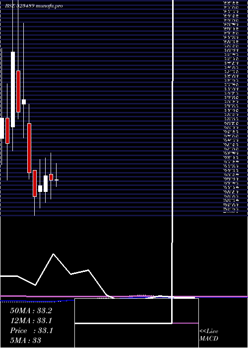 monthly chart CmmHospital