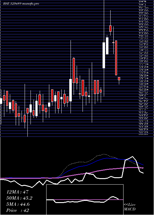  weekly chart CmmHospital