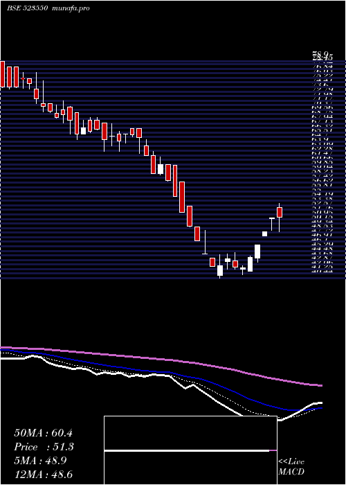  Daily chart KryptonInd