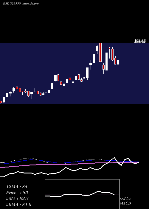  weekly chart KryptonInd