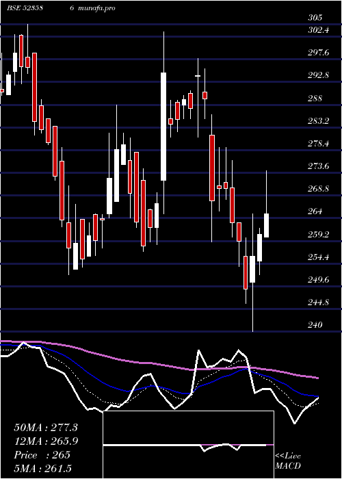  Daily chart IndToners