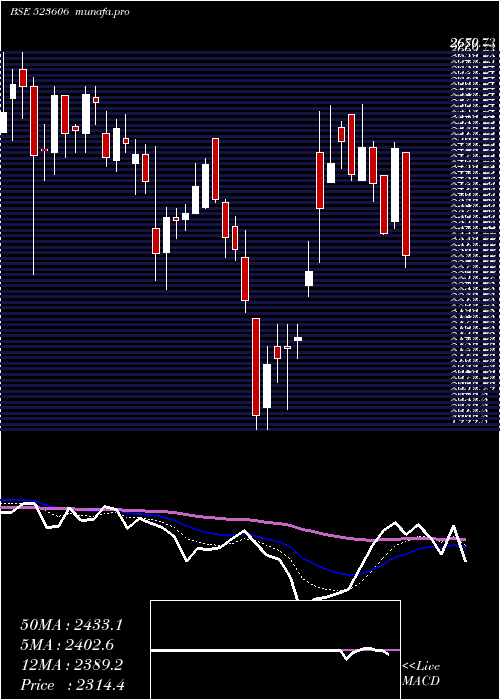  Daily chart SikaInter