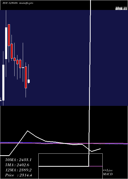  monthly chart SikaInter