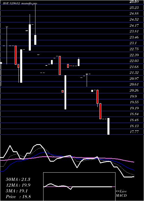 Daily chart Kkplastick