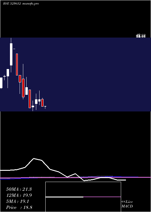monthly chart Kkplastick