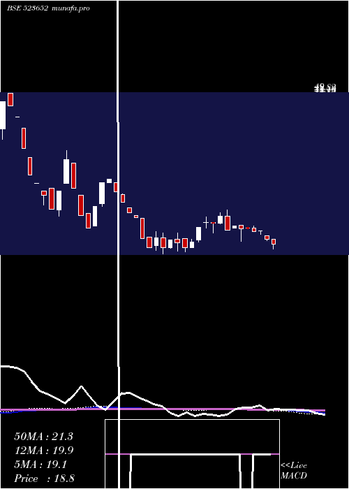 weekly chart Kkplastick