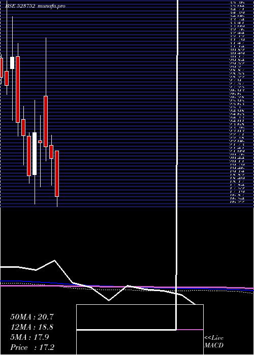  monthly chart IoSystem