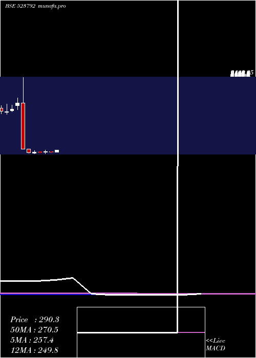 monthly chart Mazda