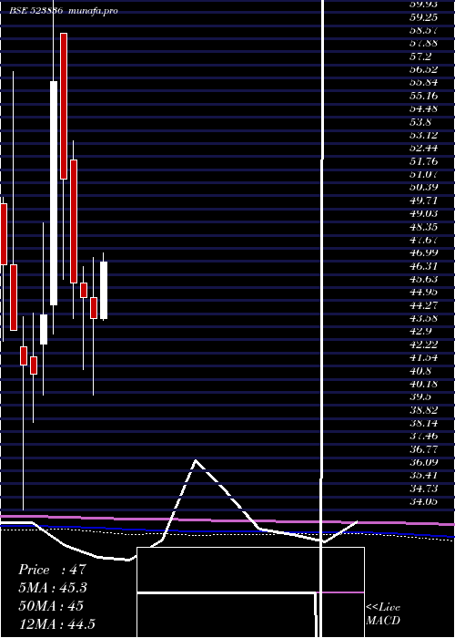  monthly chart GujRaffia