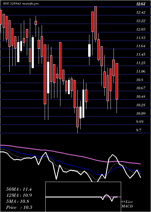  Daily chart SuperTanner