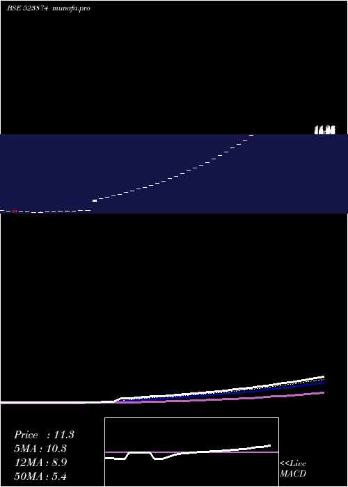  Daily chart PreciContnr