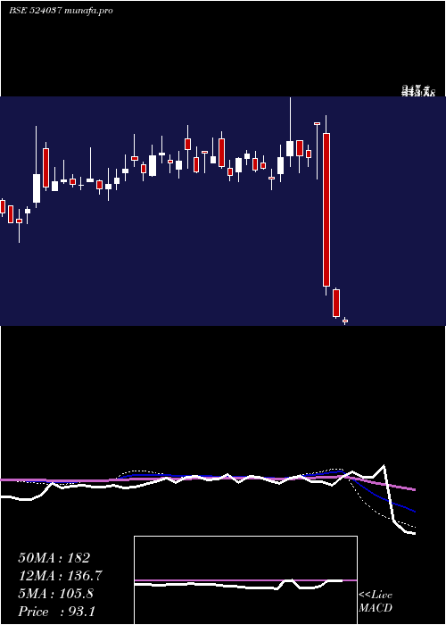  weekly chart RamaPhosph