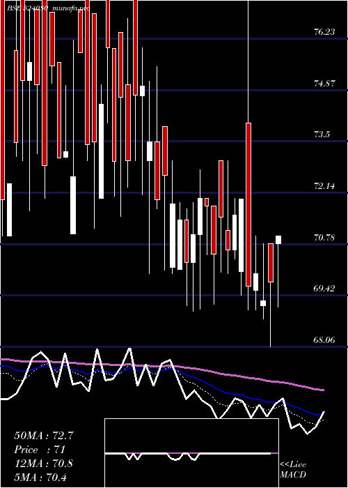  Daily chart HarLeather