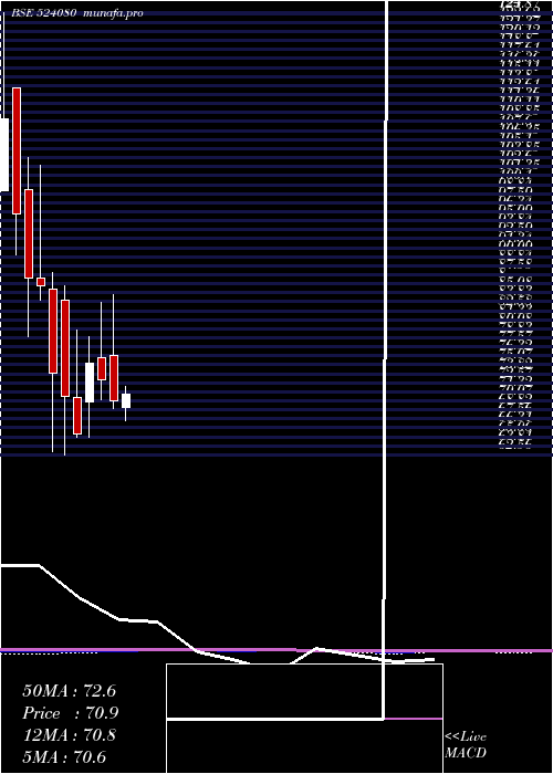  monthly chart HarLeather