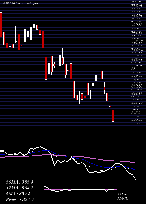  Daily chart IolChem