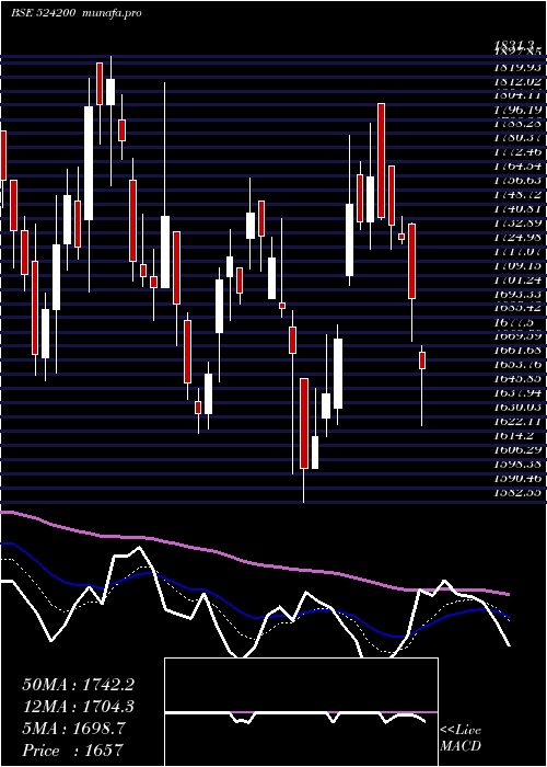  Daily chart VinatiOrg