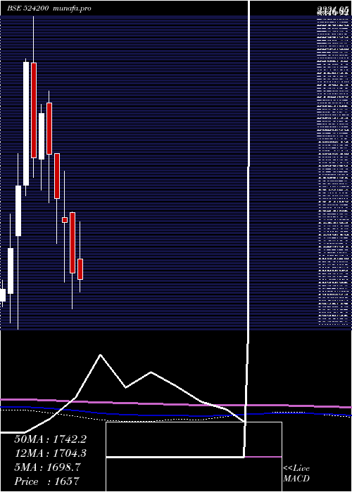  monthly chart VinatiOrg