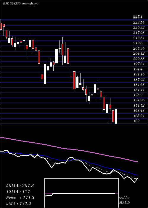  Daily chart Kopran