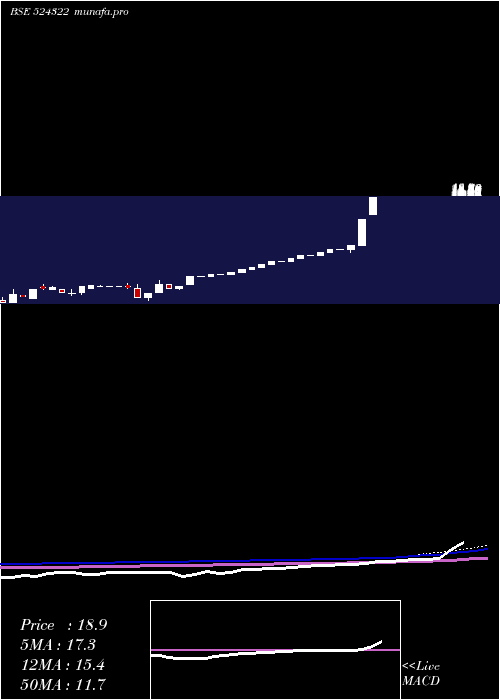monthly chart KabraDrugs