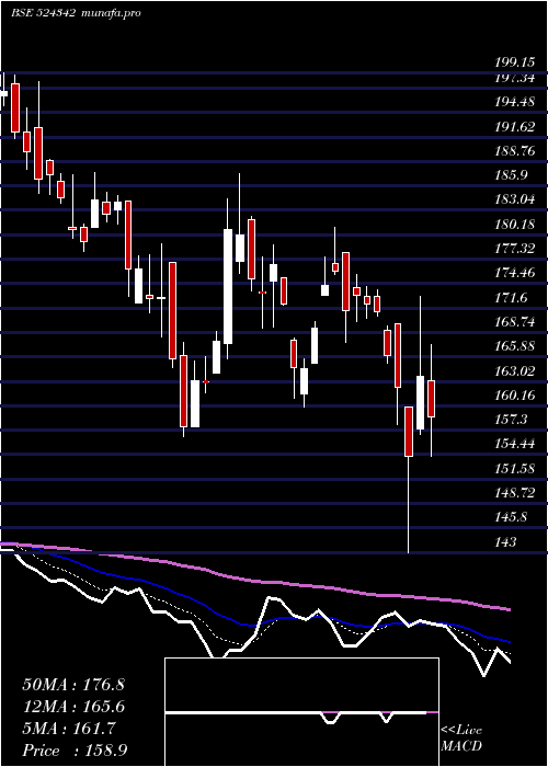  Daily chart Indoboraxc