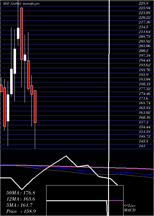  monthly chart Indoboraxc