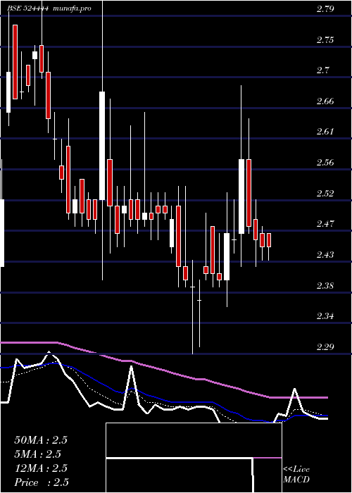  Daily chart Kavitind