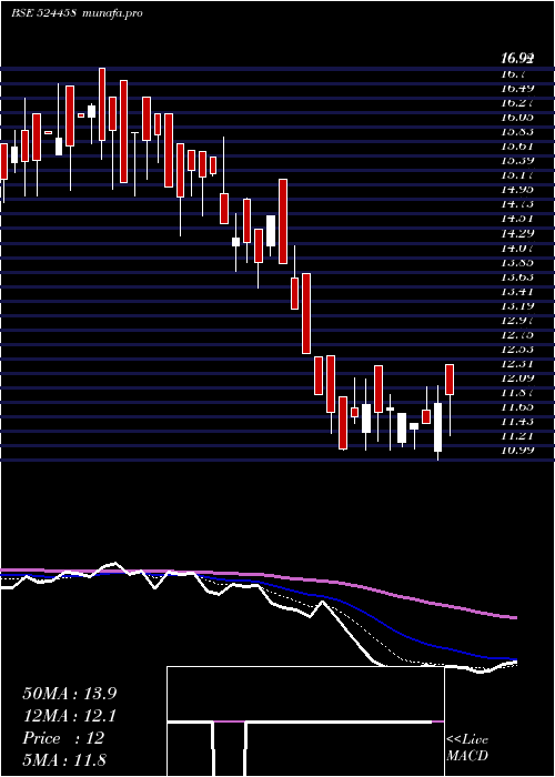  Daily chart Indoeuro