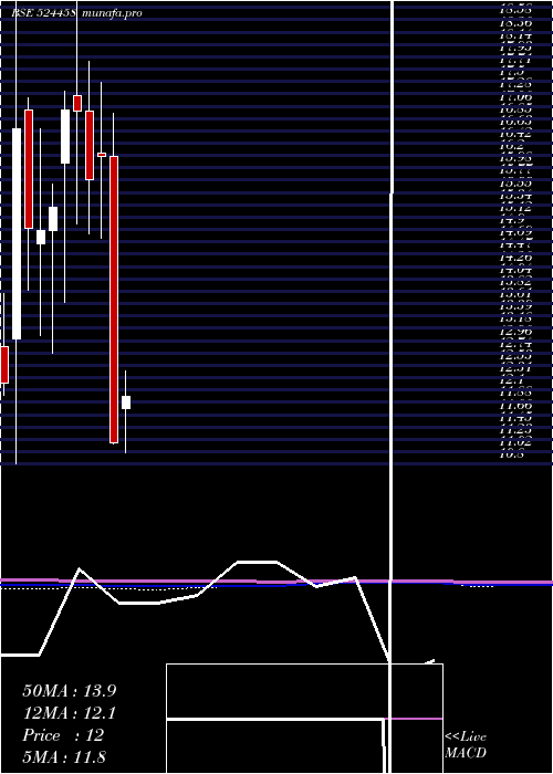  monthly chart Indoeuro