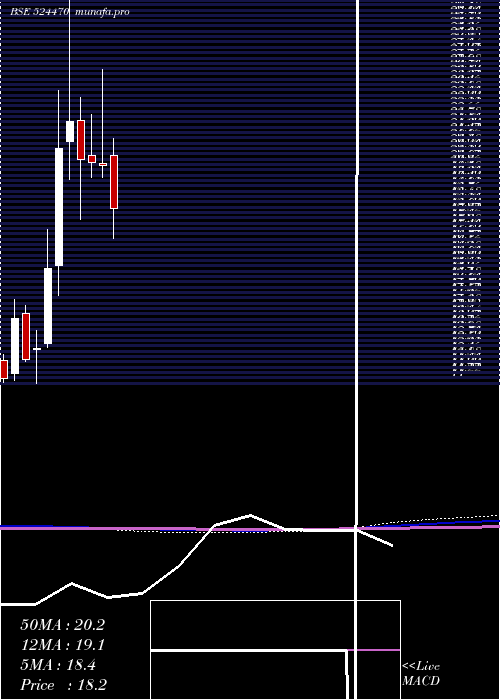  monthly chart SyncomForm