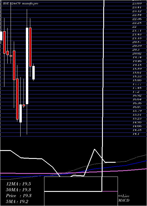 monthly chart SyncomForm