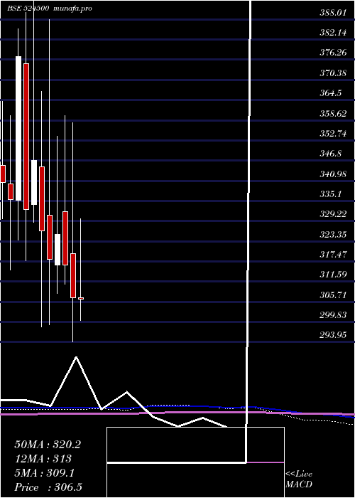  monthly chart KilitchDrug