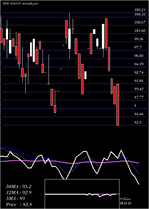  Daily chart KrebsBiochm