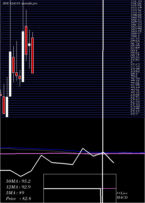  monthly chart KrebsBiochm