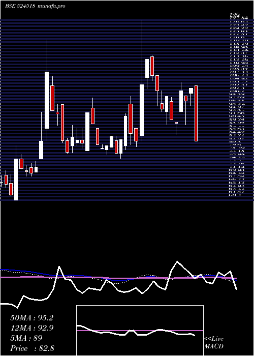  weekly chart KrebsBiochm