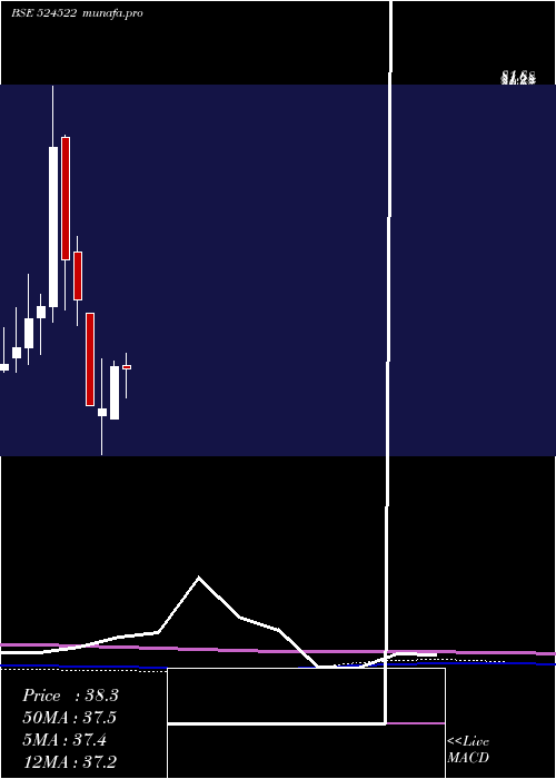 monthly chart LaffansPetr