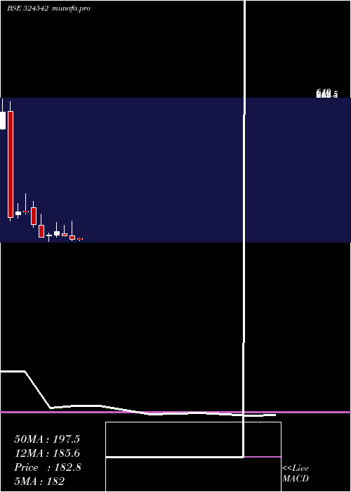 monthly chart SukjitStrch