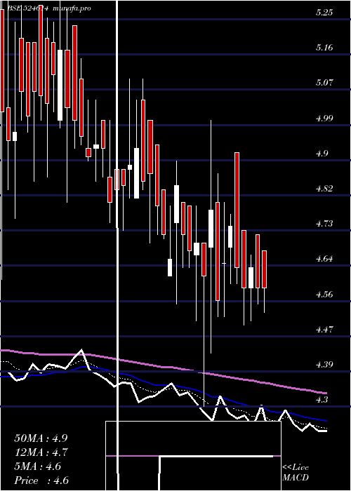 Daily chart Indxtra