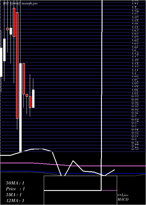 monthly chart SikozyReal