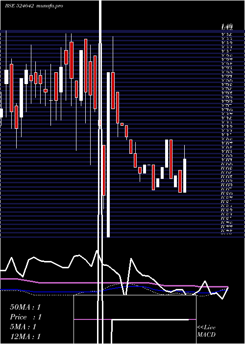 weekly chart SikozyReal
