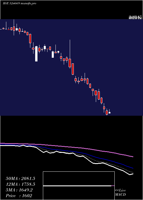  Daily chart HesterBisc