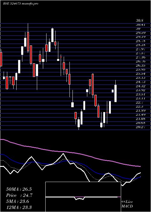  Daily chart KabsonsIndu