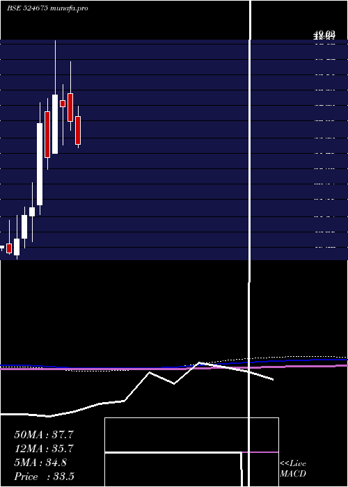  monthly chart KabsonsIndu