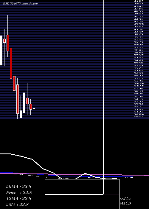 monthly chart KabsonsIndu