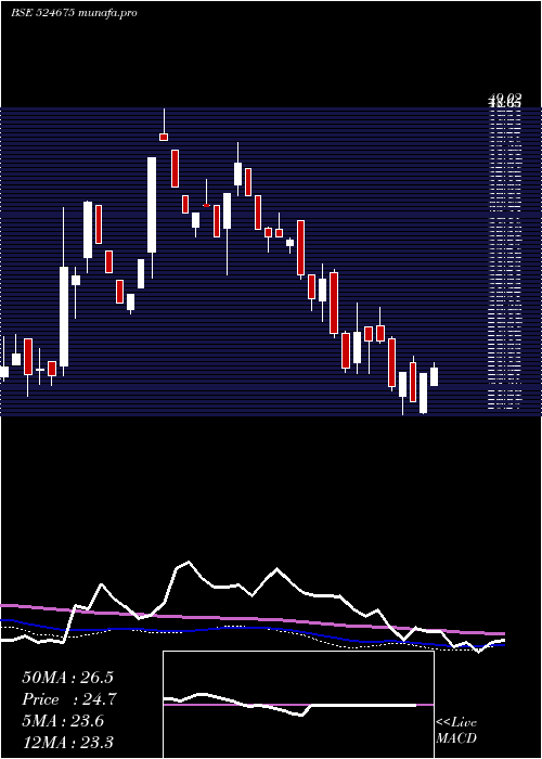  weekly chart KabsonsIndu