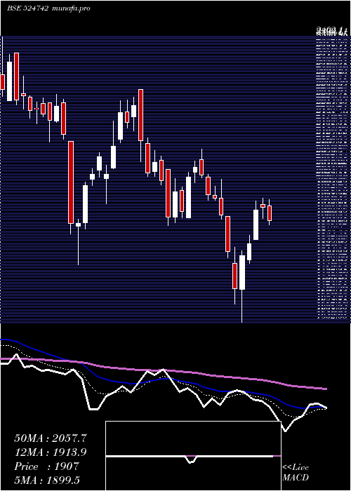  Daily chart CaplinPoint