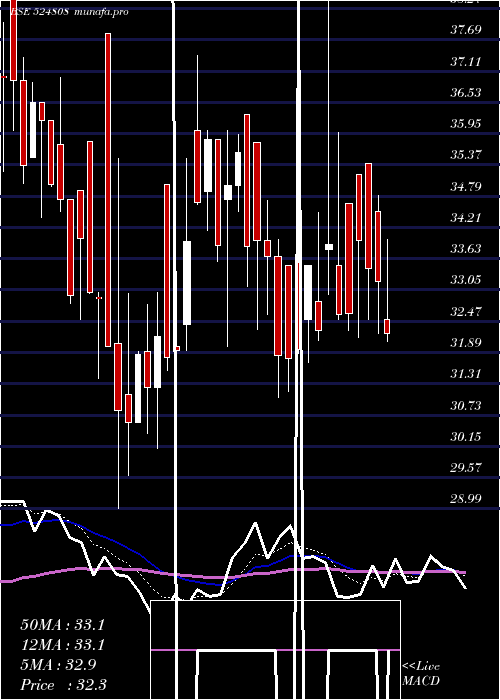  Daily chart PhytochemI