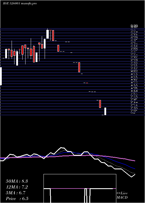  Daily chart JausPolymer