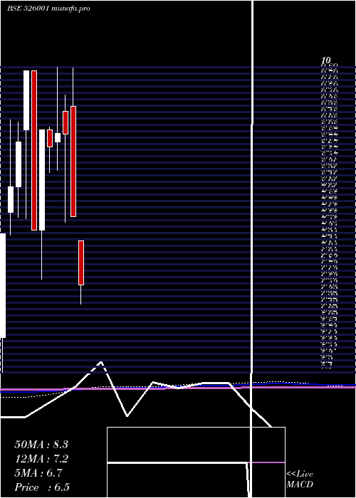  monthly chart JausPolymer