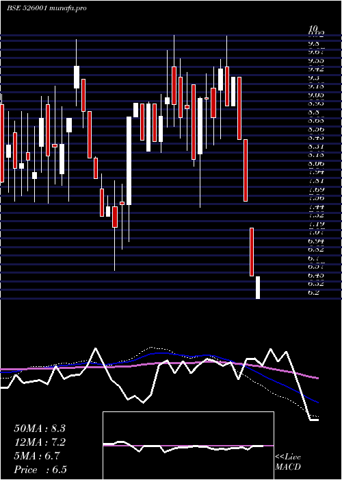  weekly chart JausPolymer