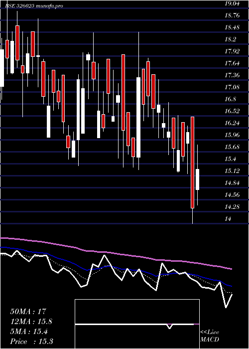  Daily chart GlobusCon